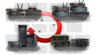 华为网络设备与基础配置软件开发 构建智能连接的基石
