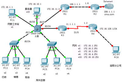 《网络设备配置与管理》综合实验复习指导与参考解答