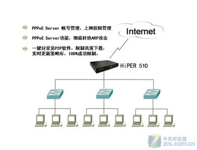 网络设备评测中的软件开发 性能特点如何突出与优化